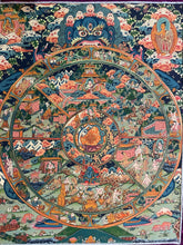 Thangka de la rueda del samsara