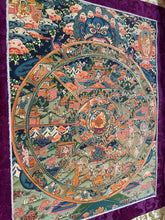 Thangka de la rueda del samsara